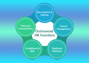 Best HR Outsourcing Services