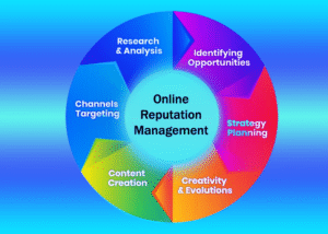 Best Online Reputation Management Companies