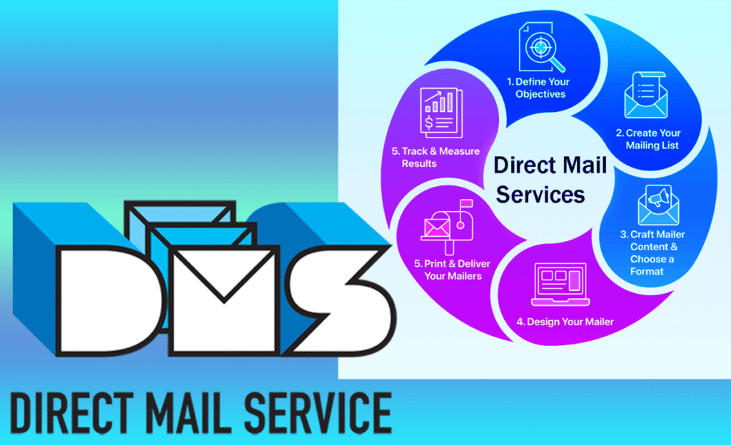 Top 11 Best Direct Mail Services In 2026: Follow Easy Steps 13 11 Best Direct Mail Services