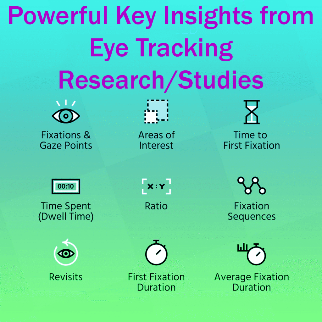 12 Powerful Key Insights from Eye Tracking Research Studies