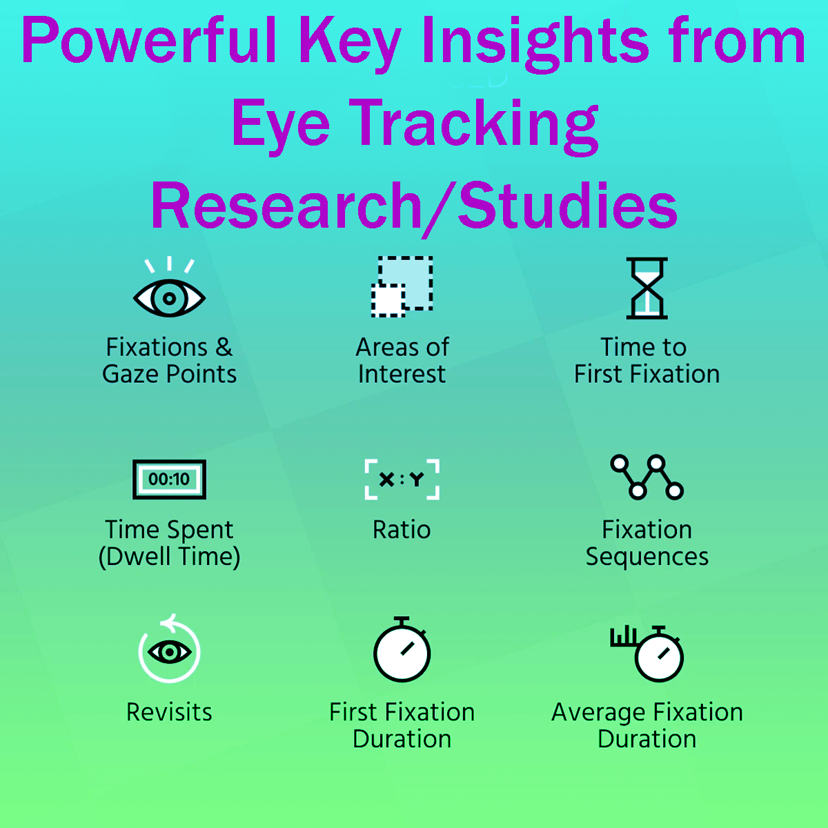 12 Powerful Key Insights Eye Tracking Research and Studies
