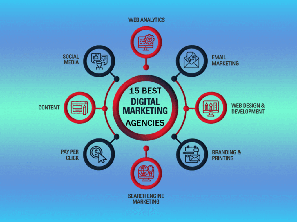Top 15 Best Digital Marketing Agencies In 2026: Easy Steps 2 15 Best Digital Marketing Agencies