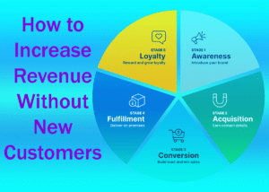 7 Easy Steps: How to Increase Revenue Without New Customers