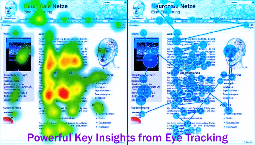 12 Powerful Key Insights From Eye Tracking Research Studies