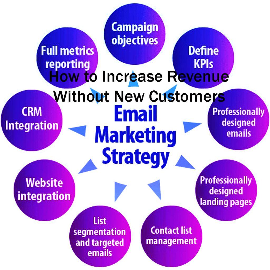 Mastering Your Email Marketing Strategy