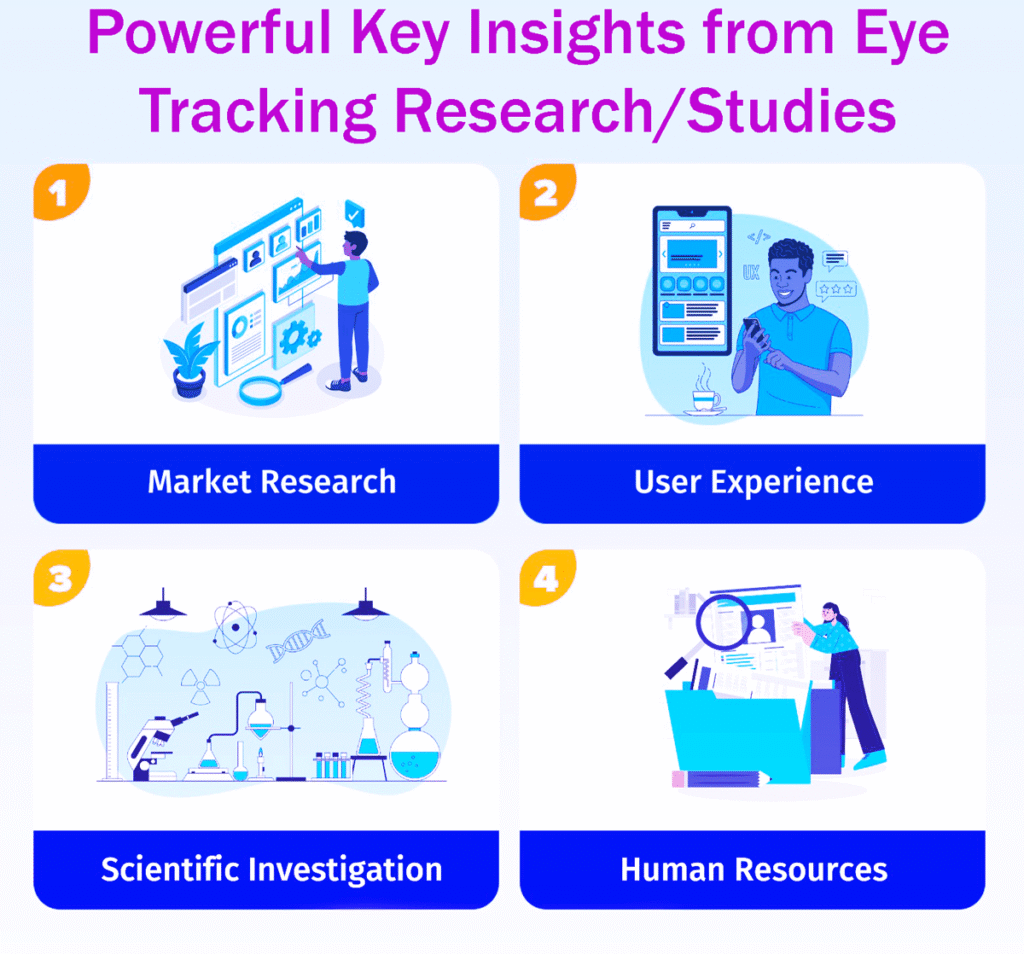 12 Powerful Key Insights From Eye Tracking Research Studies