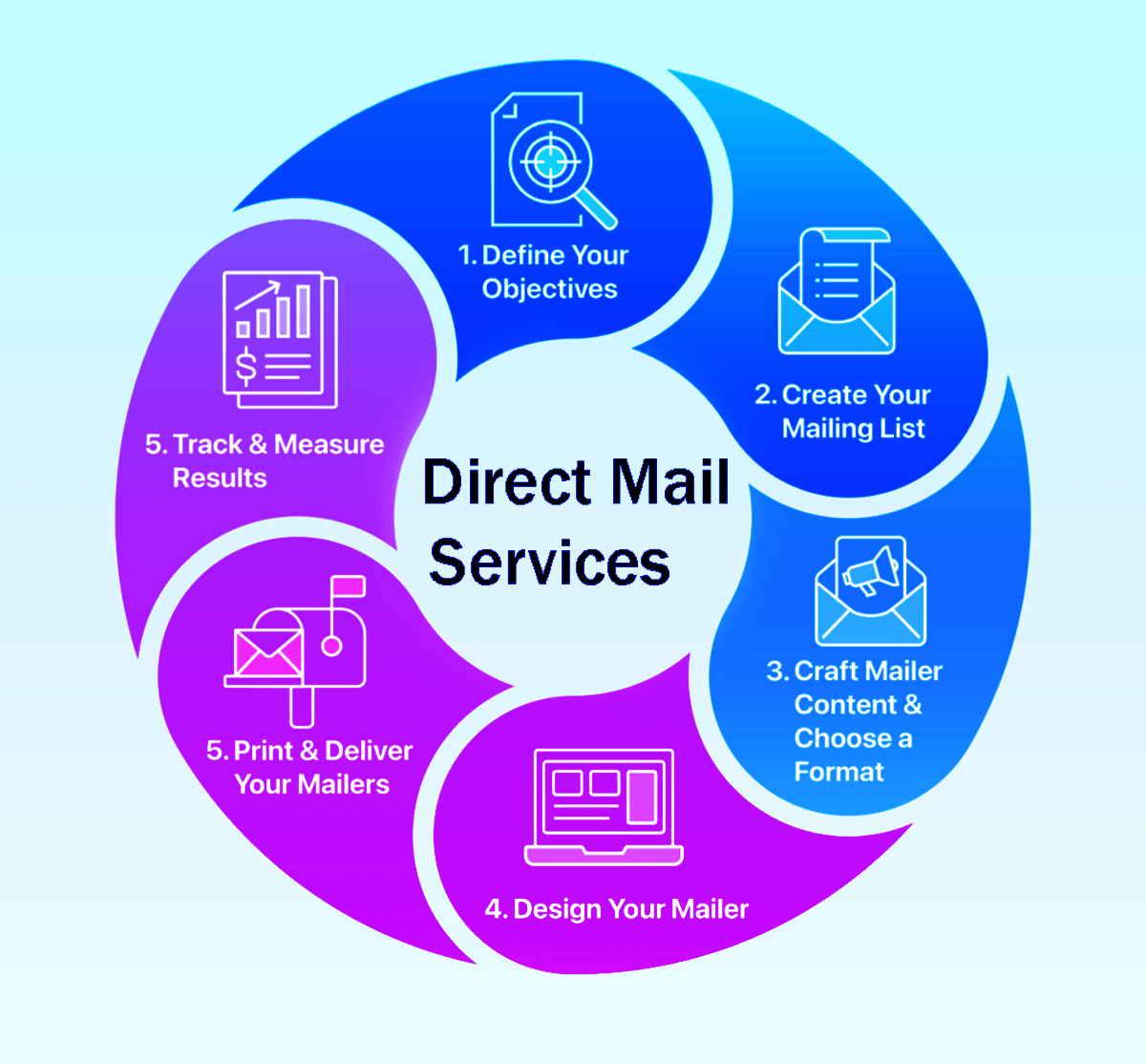 Top 11 Best Direct Mail Services in 2026: Follow Easy Steps