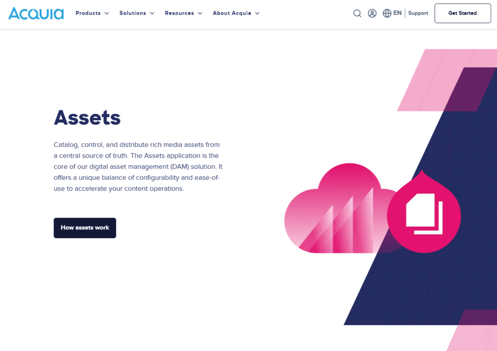 13 Best Digital Asset Management Software In 2026 Easy Steps 10 Widen The Best Dam Software For Midsize Organizations