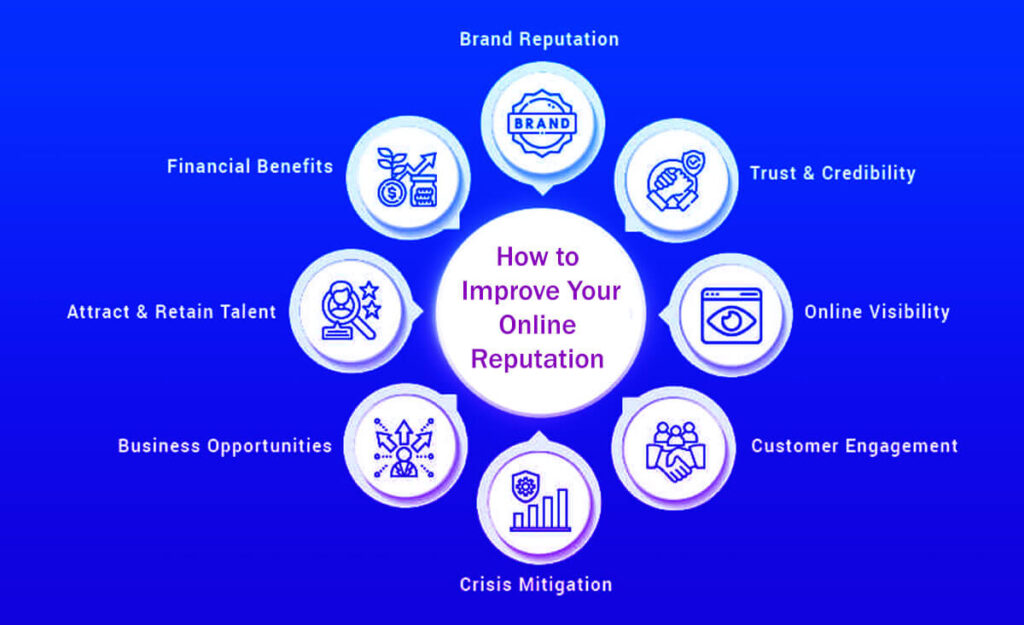 13 Steps How To Improve Your Online Reputation Important