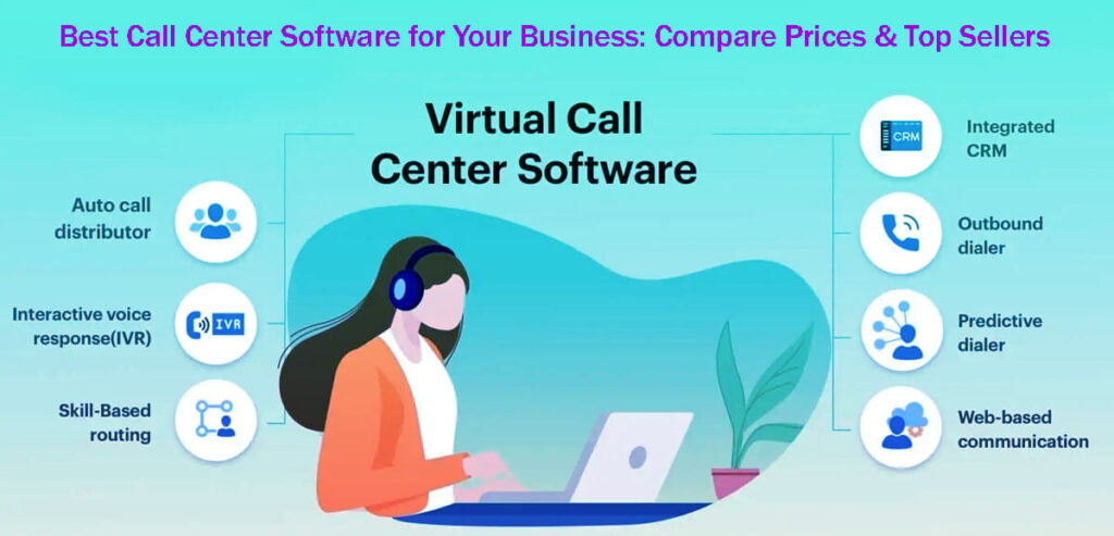 15 Best Call Center Software For Your Business Compare Prices &Amp; Top Sellers