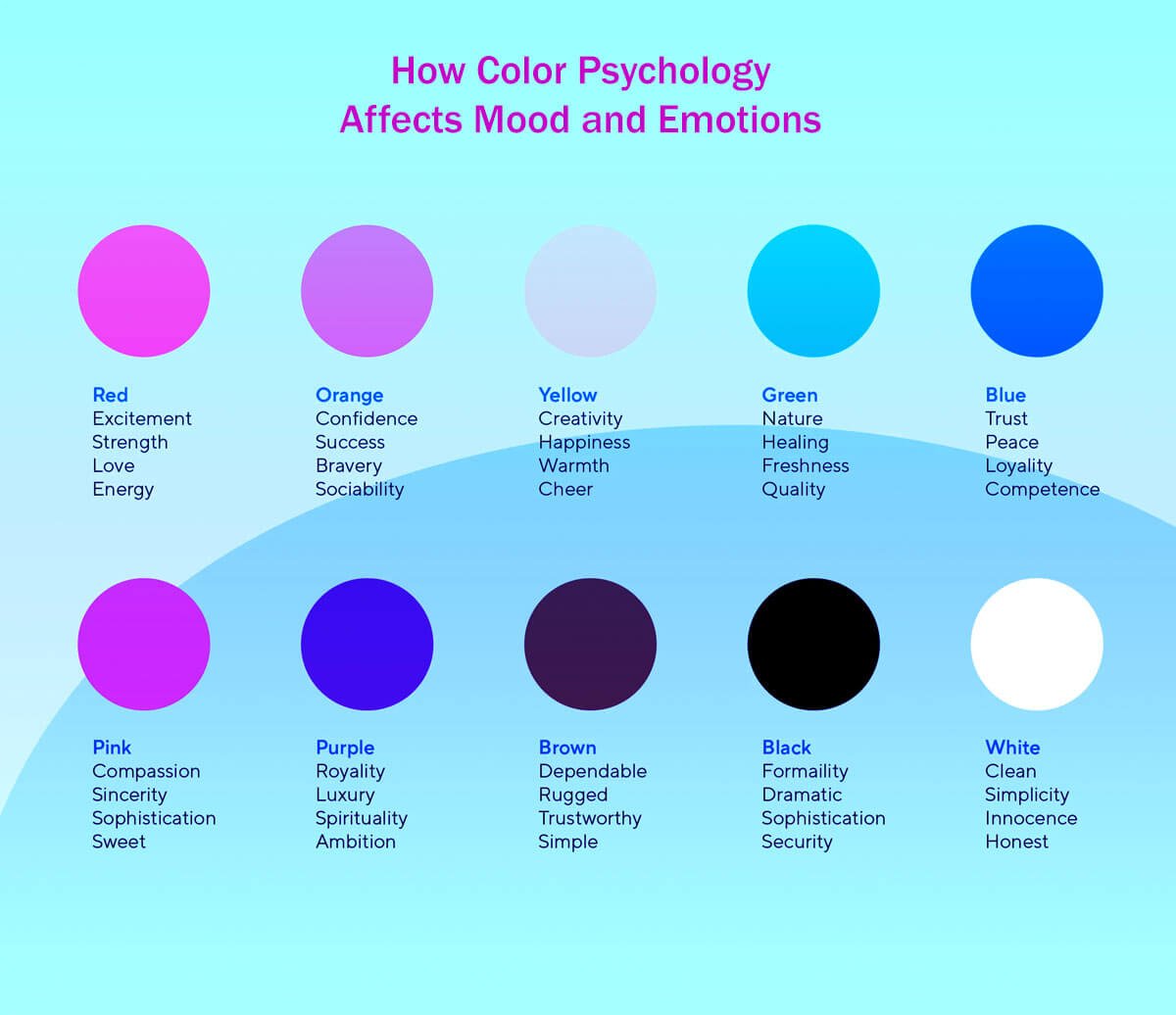 5 Easy Steps: How Color Psychology Affects Mood And Emotions