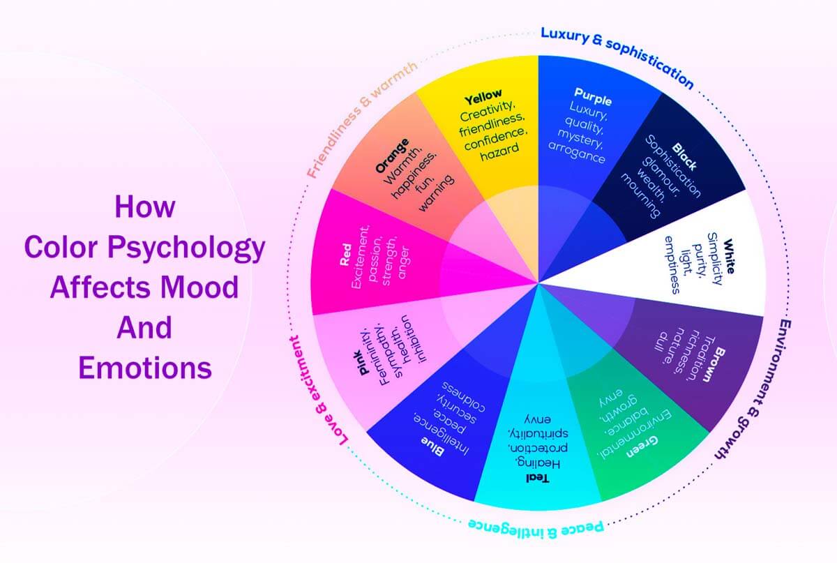 5 Easy Steps: How Color Psychology Affects Mood and Emotions