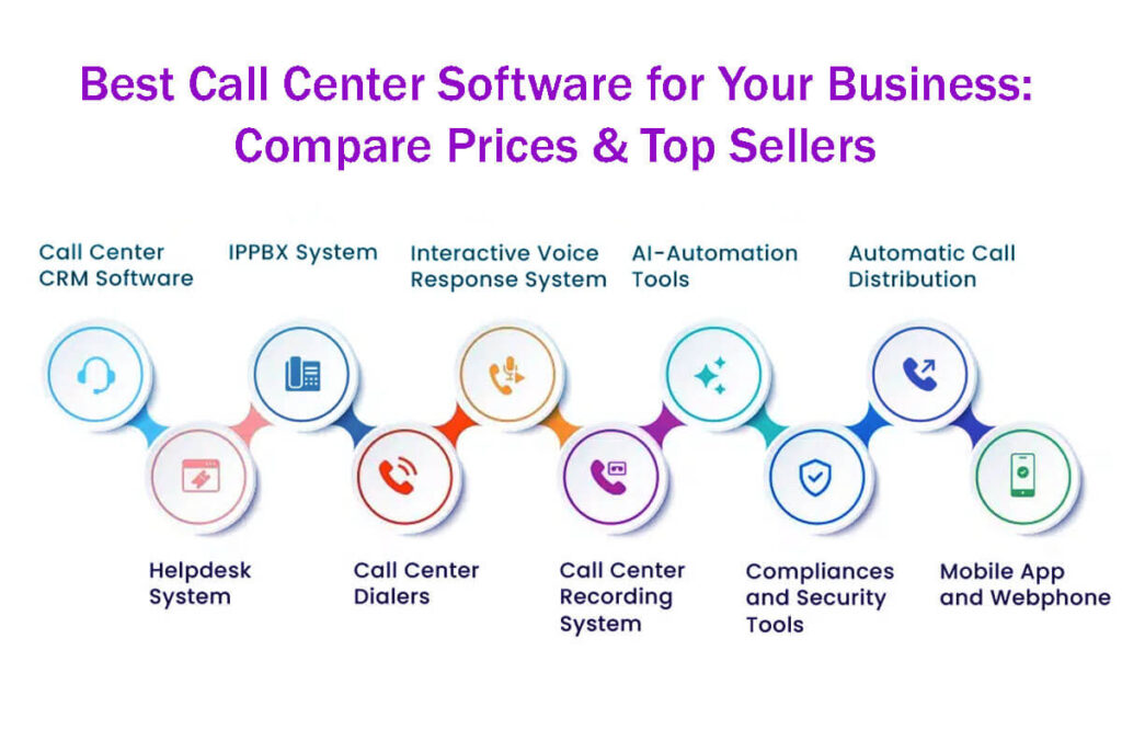 15 Best Call Center Software For Your Business Compare Prices &Amp; Top Sellers