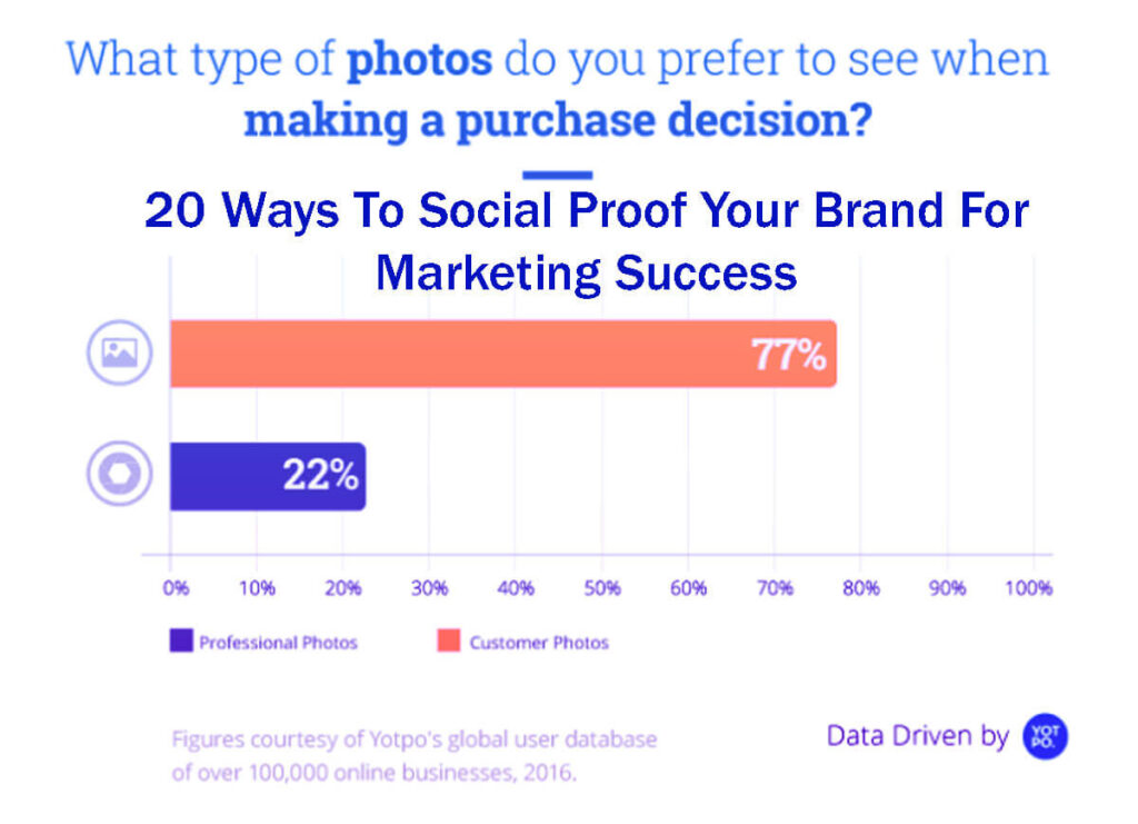 20 Ways To Social Proof Your Brand For Marketing Success 8 20 Ways To Social Proof Your Brand For Marketing Success