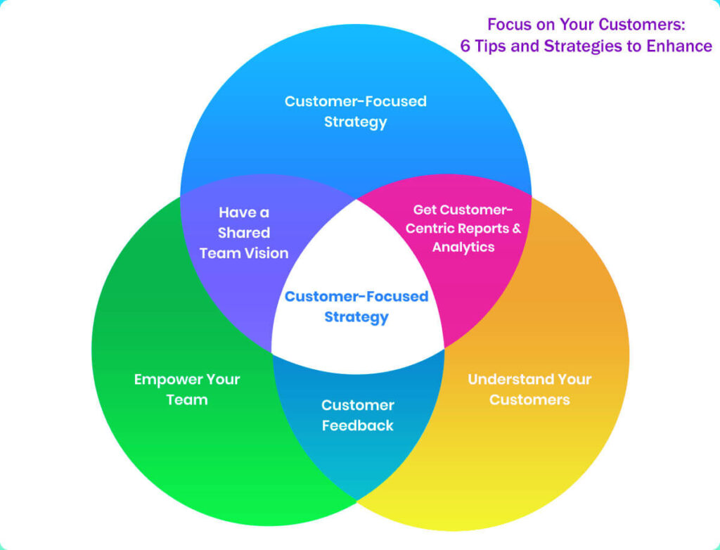 Focus On Your Customers 6 Tips And Strategies To Enhance