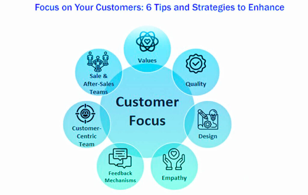 Focus On Your Customers 6 Tips And Strategies To Enhance