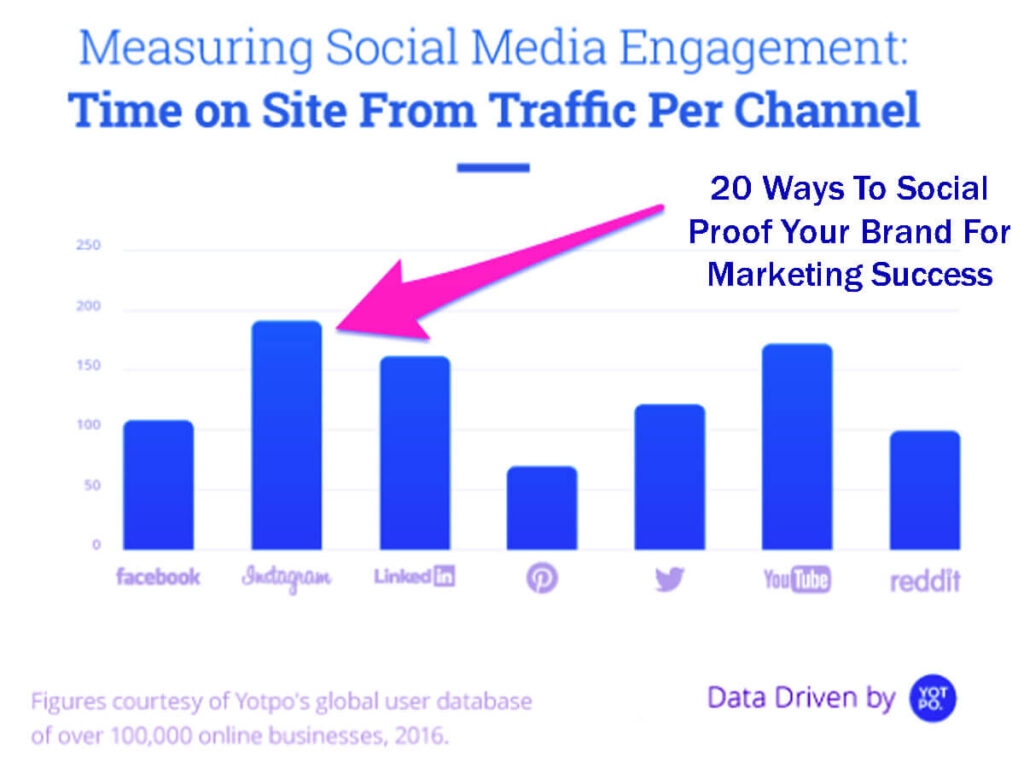 20 Ways To Social Proof Your Brand For Marketing Success 3 20 Ways To Social Proof Your Brand For Marketing Success