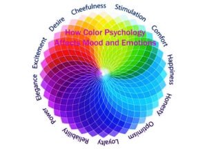 5 Easy Steps How Color Psychology Affects Mood and Emotions