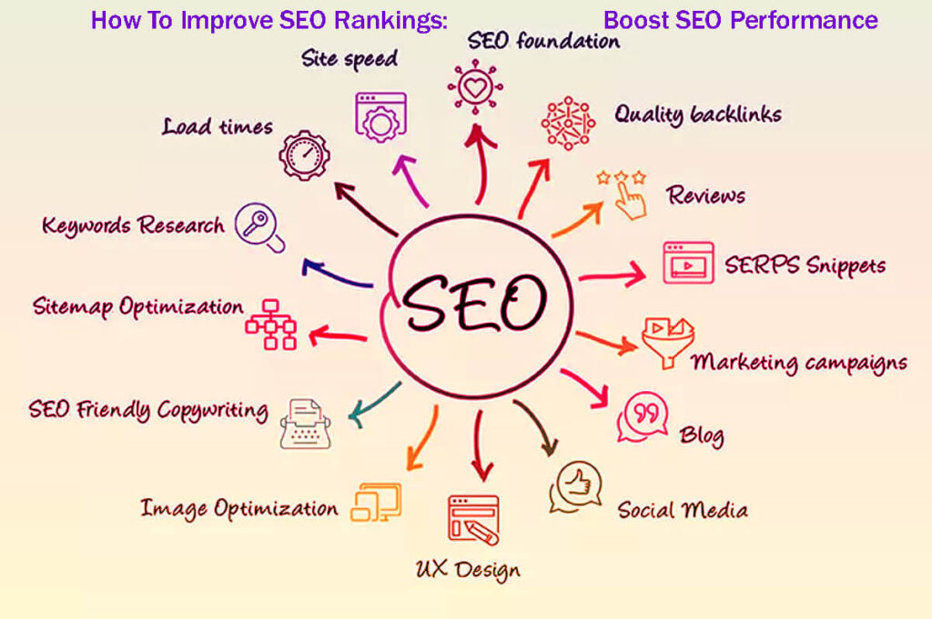 How To Improve Seo Rankings Boost Seo Performance In 15 Easy Steps