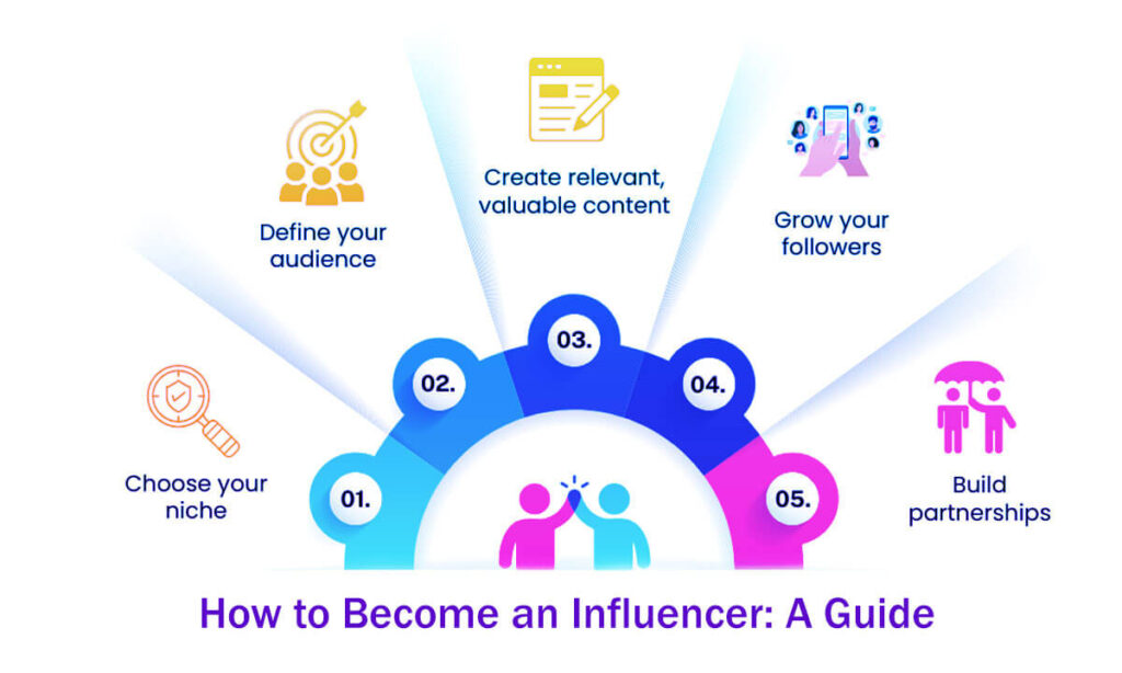 How To Become An Influencer A Guide In 6 Easy Steps Follow