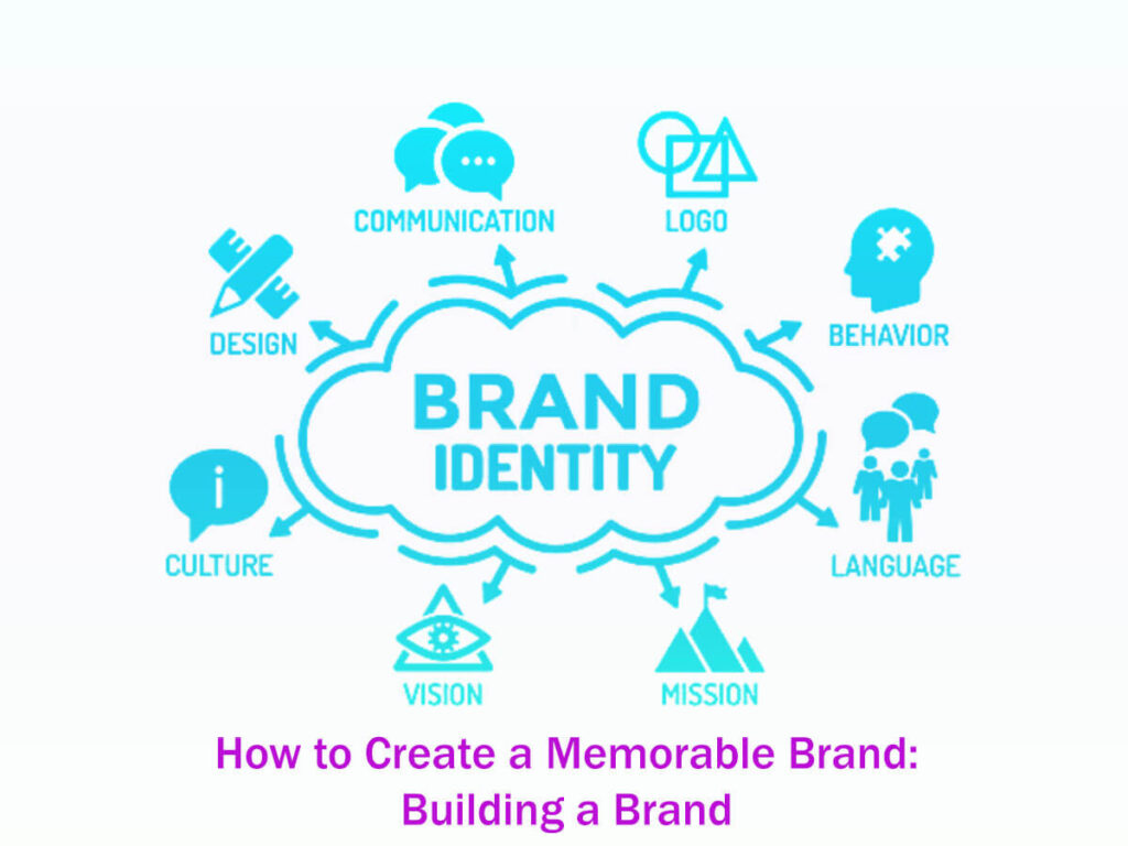 How To Create A Memorable Brand Building A Brand - A Guide In 23 Easy Steps