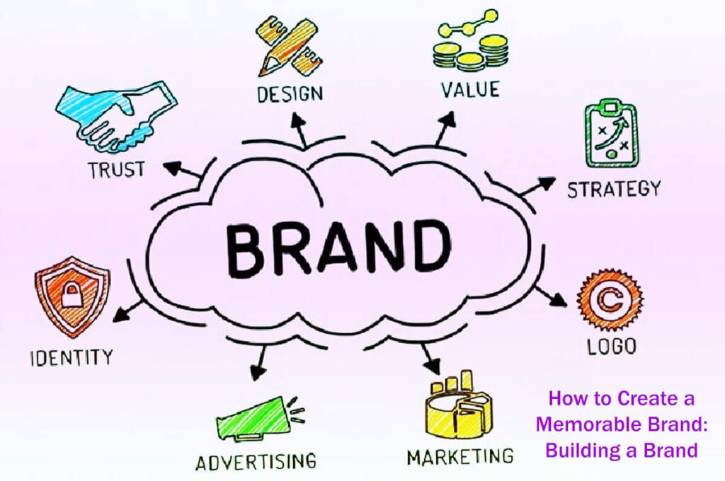 How To Create A Memorable Brand Building A Brand - A Guide In 23 Easy Steps
