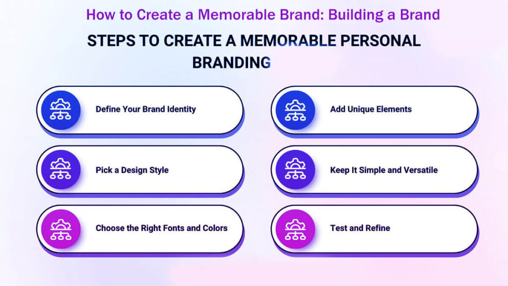 How To Create A Memorable Brand Building A Brand - A Guide In 23 Easy Steps