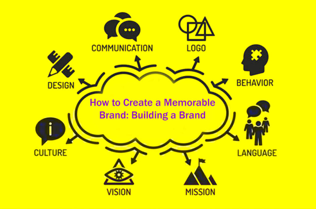 How To Create A Memorable Brand Building A Brand - A Guide In 23 Easy Steps
