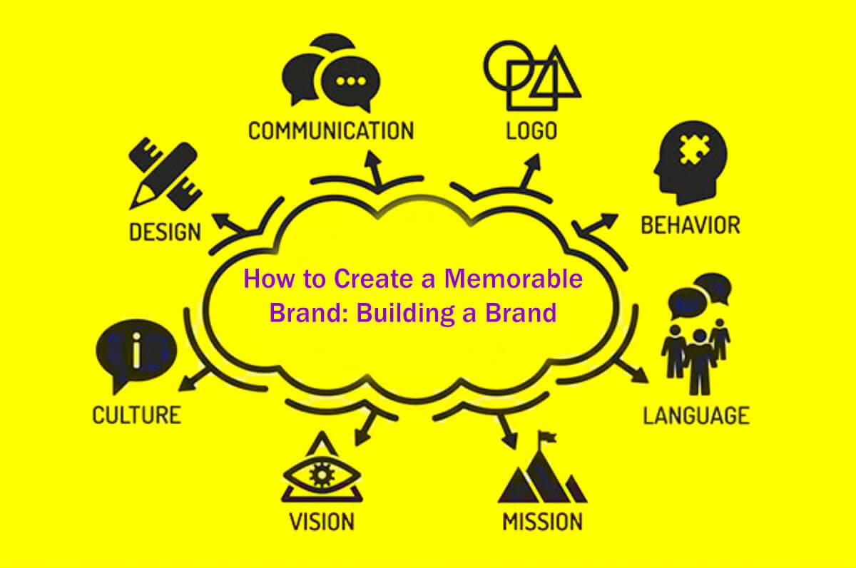 How To Create A Memorable Brand: Building A Brand - A Guide In 23 Easy ...