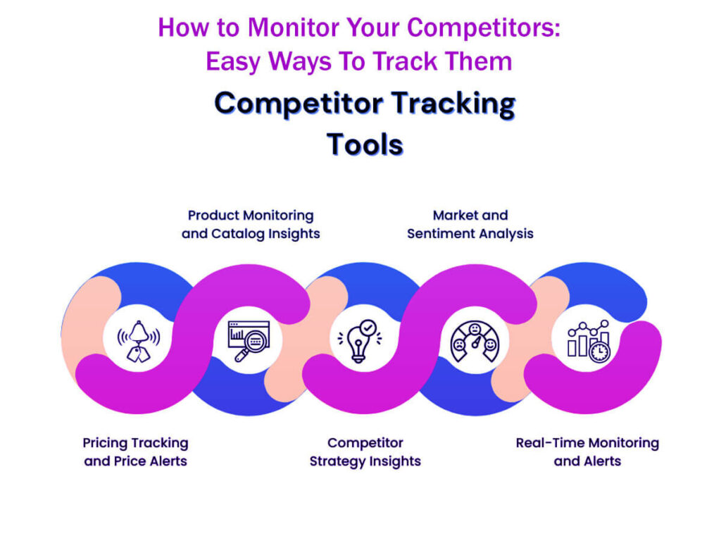 How To Monitor Your Competitors 15 Easy Ways To Track Them