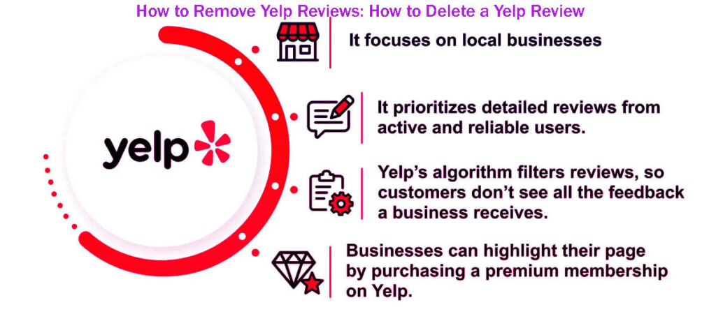 How To Remove Yelp Reviews How To Delete A Yelp Review In 12 Easy Steps