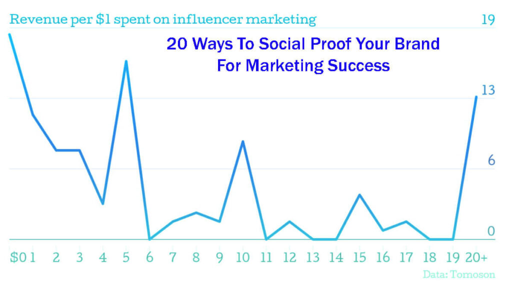 20 Ways To Social Proof Your Brand For Marketing Success 16 20 Ways To Social Proof Your Brand For Marketing Success