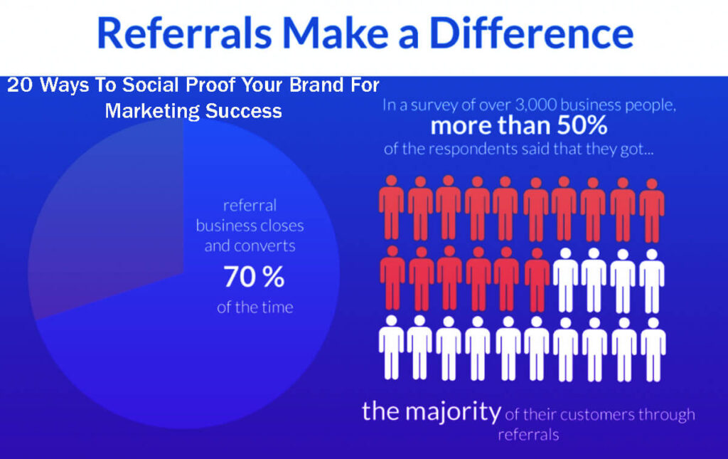 20 Ways To Social Proof Your Brand For Marketing Success 14 20 Ways To Social Proof Your Brand For Marketing Success
