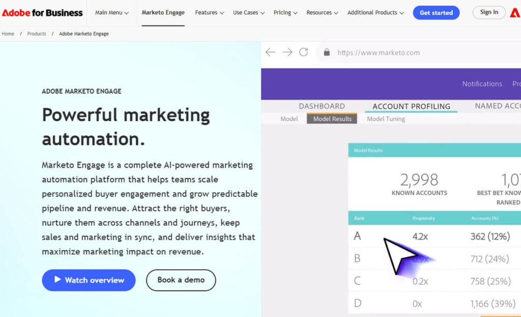 Top 17 Best Marketing Automation Software Tools And Their Uses