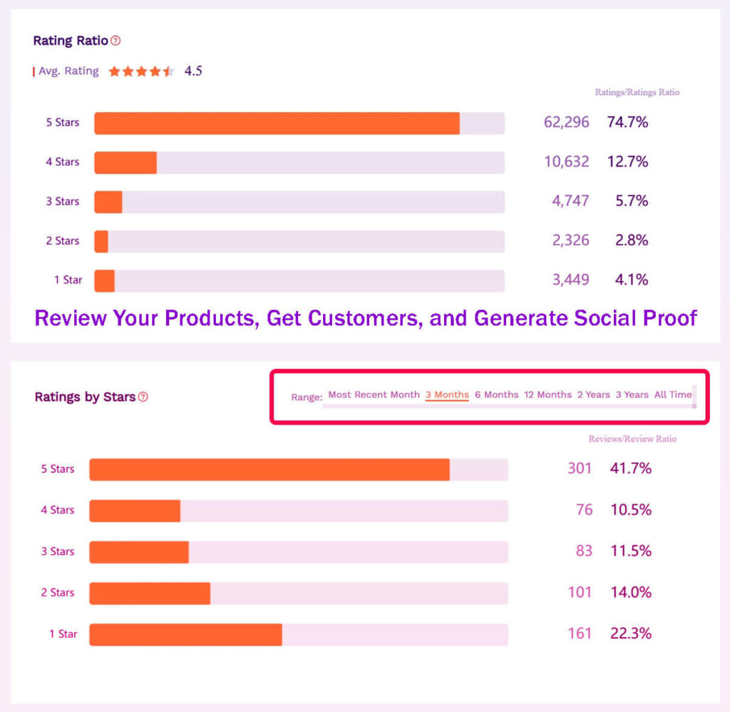 Review Your Products, Get Customers, And Generate Social Proof In 10 Easy Steps 16 Review Your Products, Get Customers, And Generate Social Proof In 10 Easy Steps