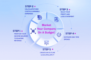 Top 12 Easy Tactics To Market Your Company On A Budget!