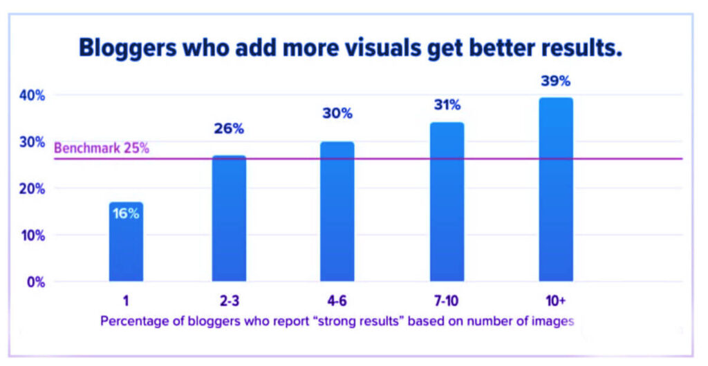 8 Easy Ways To Create Content That Google Wants To Rank Higher