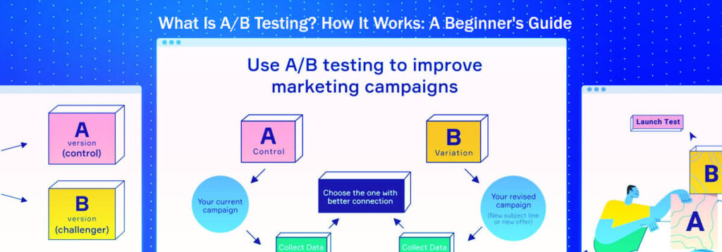 What Is A/B Testing How It Works A Beginner'S Guide In 12 Easy Steps