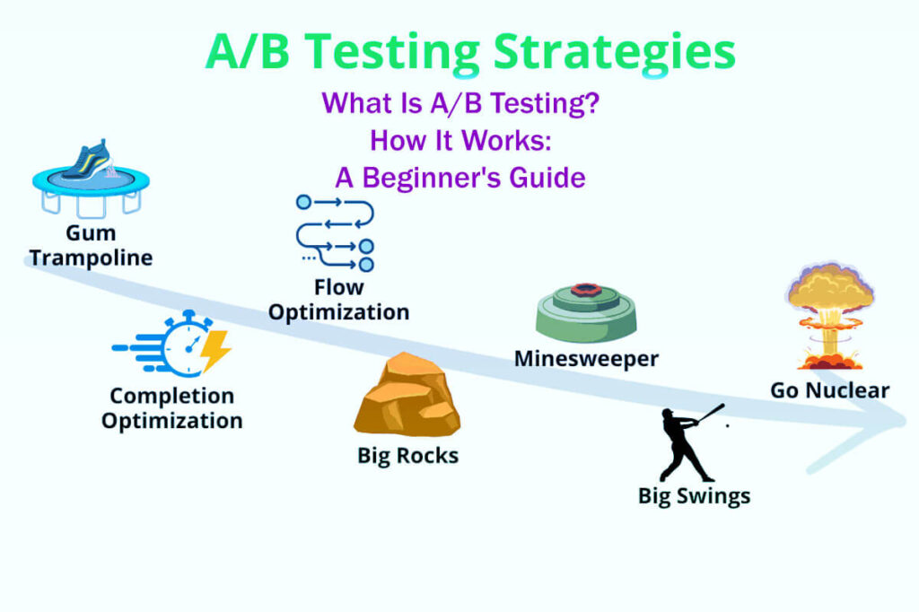 What Is A/B Testing How It Works A Beginner'S Guide In 12 Easy Steps