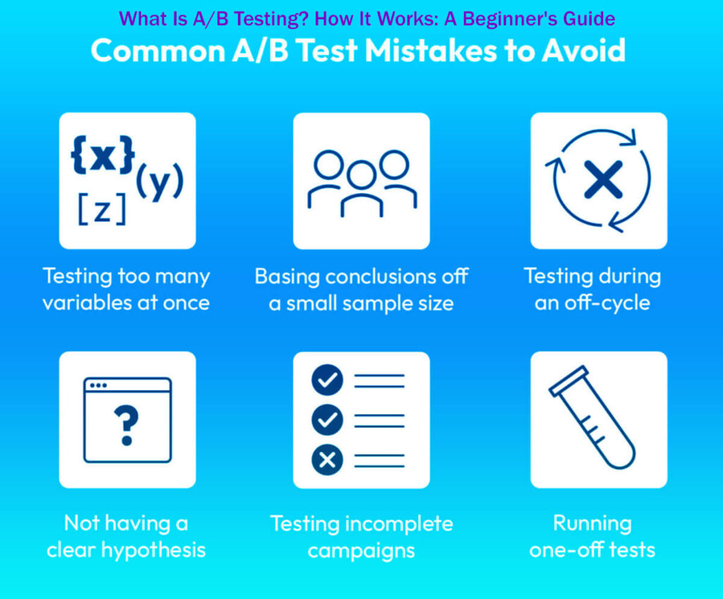 What Is A/B Testing How It Works A Beginner'S Guide In 12 Easy Steps