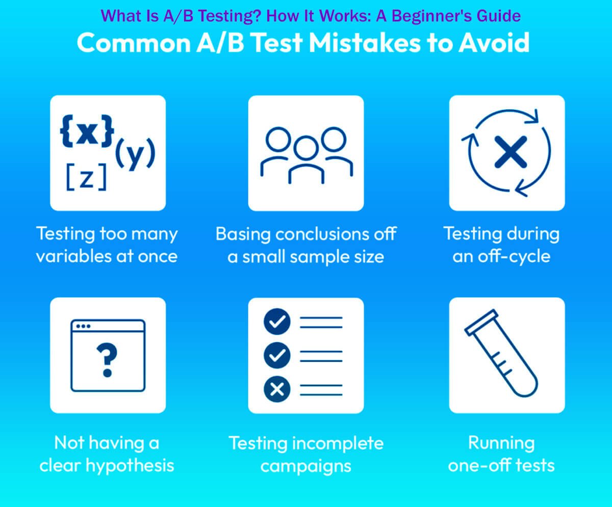 What Is A/B Testing? How It Works: A Beginner's Guide In 12 Easy Steps