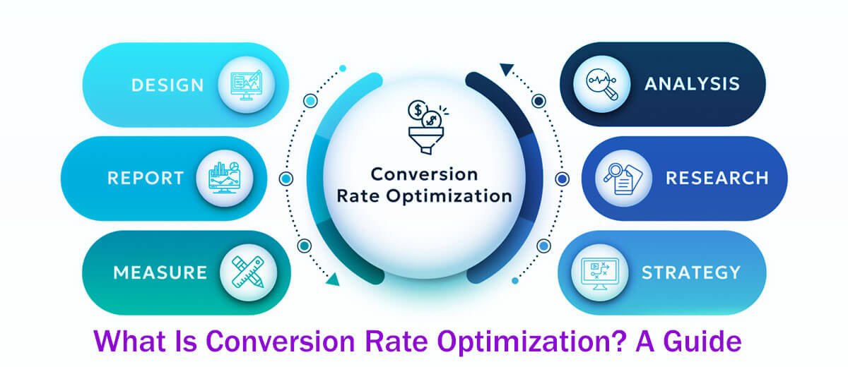 What Is Conversion Rate Optimization? A Guide To 10 Easy Steps