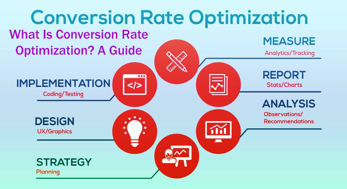 What Is Conversion Rate Optimization? A Guide To 10 Easy Steps