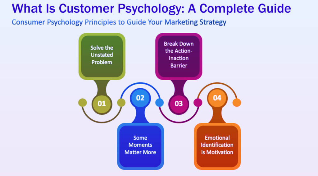 What Is Customer Psychology A Complete Guide 5 Easy Steps