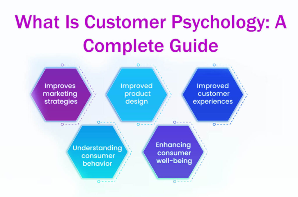 What Is Customer Psychology A Complete Guide 5 Easy Steps