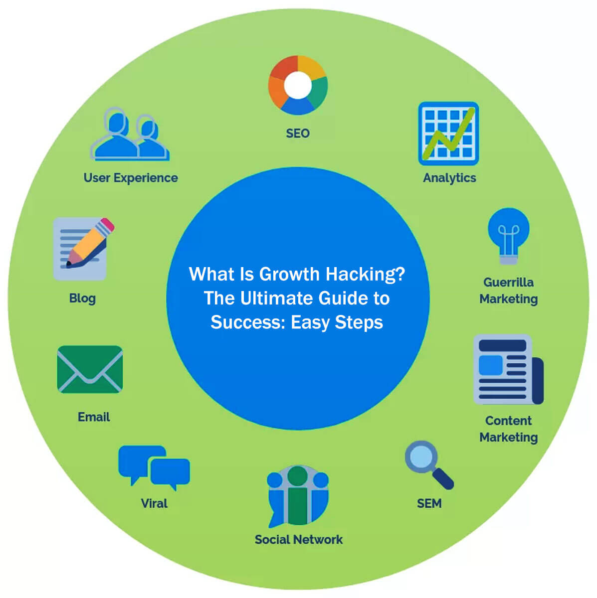 What Is Growth Hacking? The Ultimate Guide To Success: 13 Easy Steps