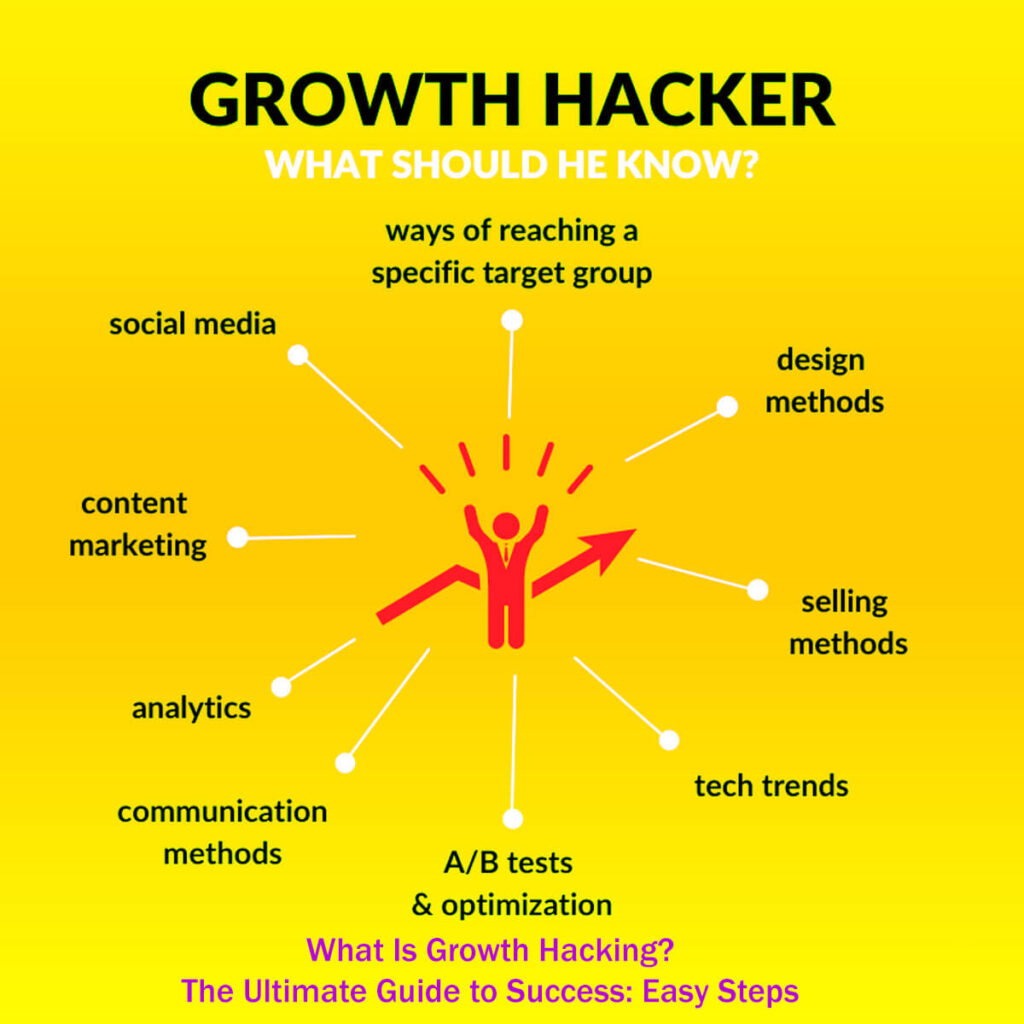 What Is Growth Hacking The Ultimate Guide To Success 13 Easy Steps