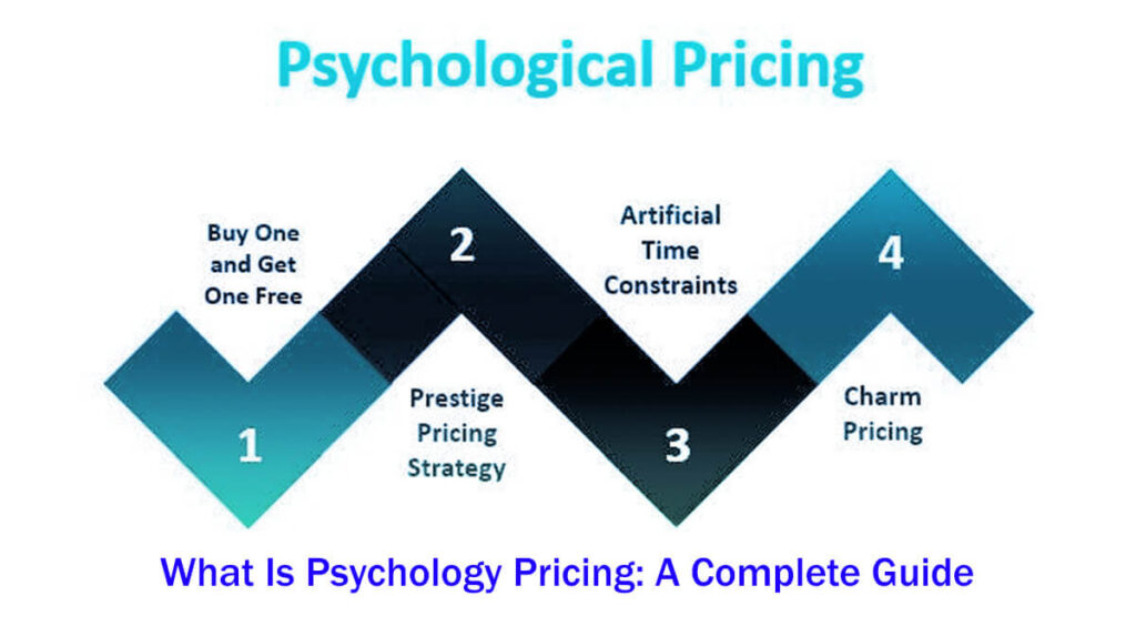 What Is Psychology Pricing A Complete Guide In 8 Easy Steps