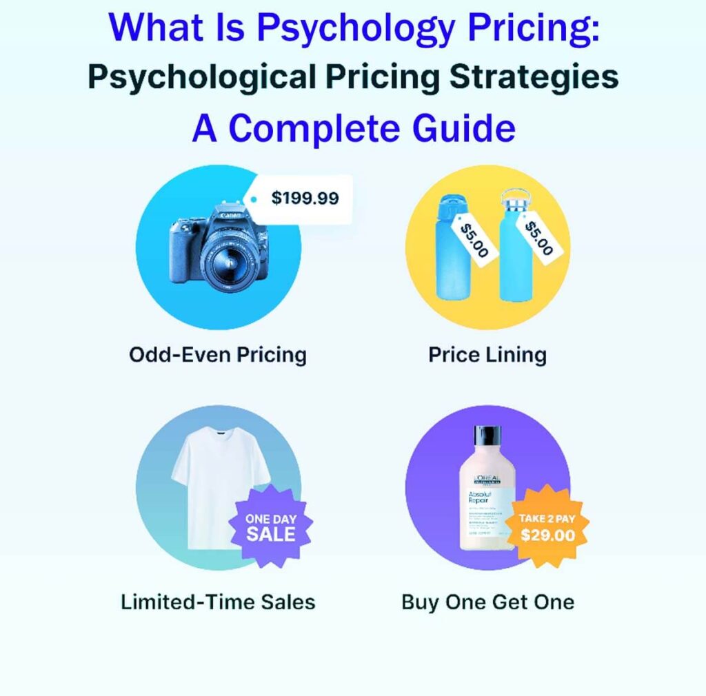 What Is Psychology Pricing A Complete Guide In 8 Easy Steps