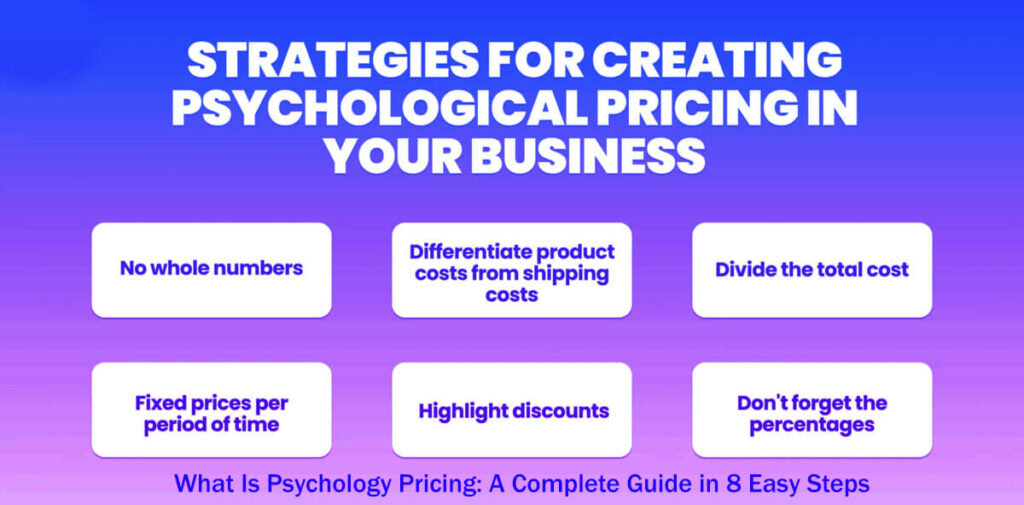 What Is Psychology Pricing A Complete Guide In 8 Easy Steps